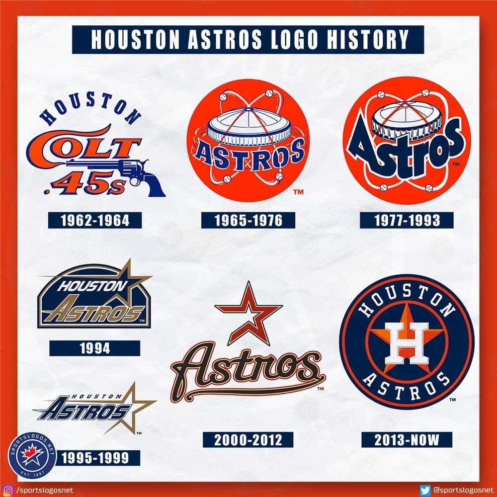 Russell Athletic Houston Astros #17 2000s RUSSELL… - image 5