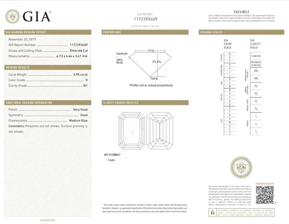 GIA Certified .95 carat (1.71 ctw) Emerald Diamon… - image 7