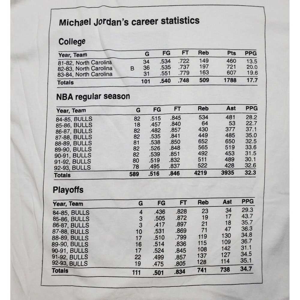 Vintage Vintage Michael Jordan XL 1993 Retirement… - image 8